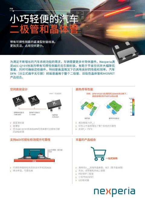 汽車DFN現狀說明書